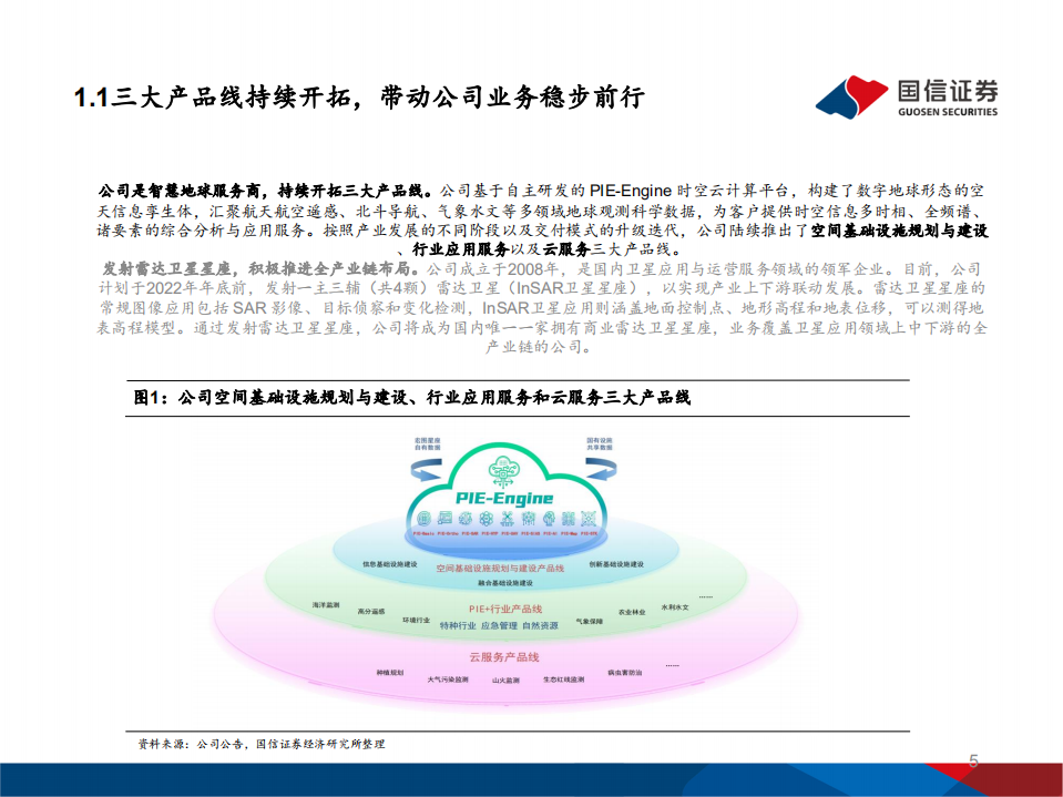 航天宏图-公司深度覆盖报告：遥感市场加速打开，SaaS开启新一段征程-20211015.pdf 第5页