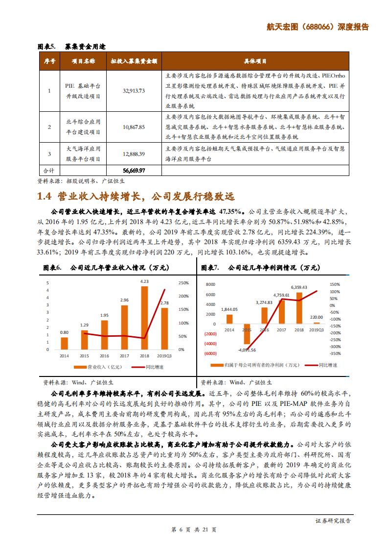 航天宏图-深度报告：卫星服务行业领先企业，遥感+北斗导航协同发展-191202.pdf 第6页