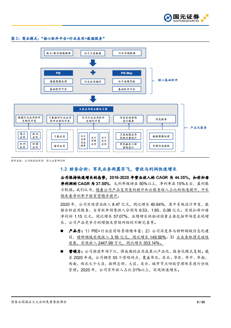 航天宏图-首次覆盖报告：卫星应用领军者，军民市场展宏图-211024.pdf 第5页