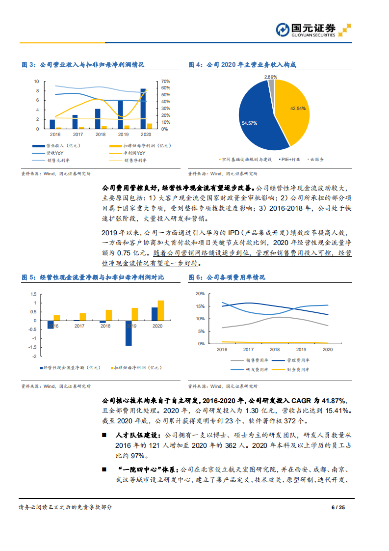 航天宏图-首次覆盖报告：卫星应用领军者，军民市场展宏图-211024.pdf 第6页