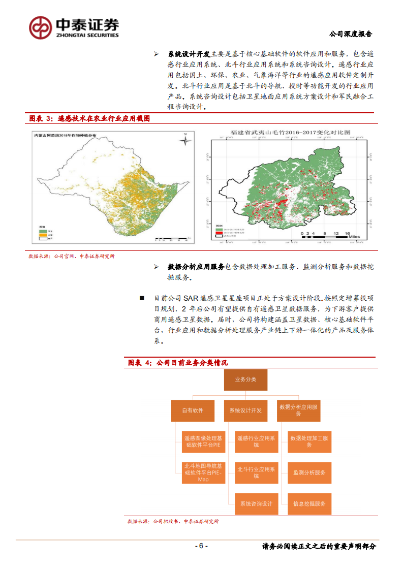 航天宏图-卫星遥感应用行业星辰大海，行业领军企业扬帆起航-210818.pdf 第6页