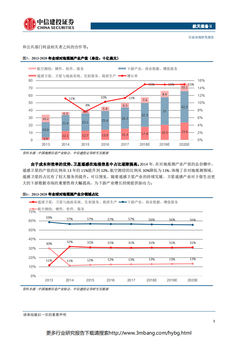 航天装备行业军民融合产业链系列之七：卫星遥感与地理信息服务（二），应用场景逐步拓宽，关注科创板投资机会-190628.pdf 第6页