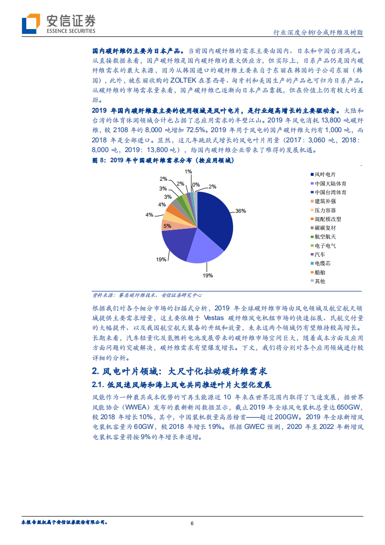 合成纤维及树脂行业：碳纤维系列报告之（二），风电及航空航天领域是短期发力点-20200730.pdf 第6页