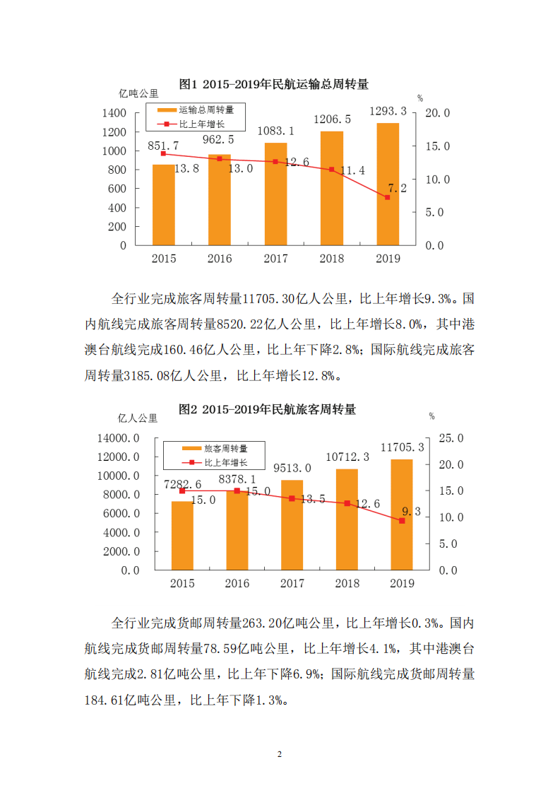 中国民用航空局：2019年民航行业发展统计公报.pdf 第4页