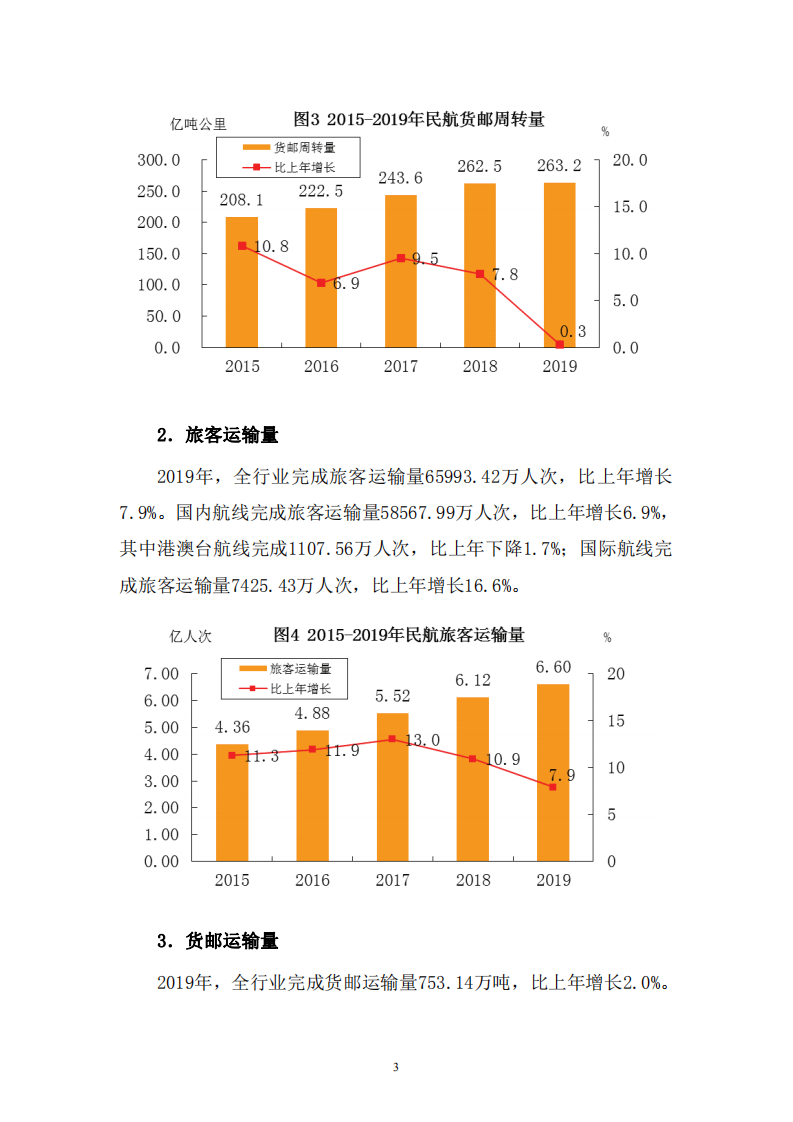 中国民用航空局：2019年民航行业发展统计公报.pdf 第5页