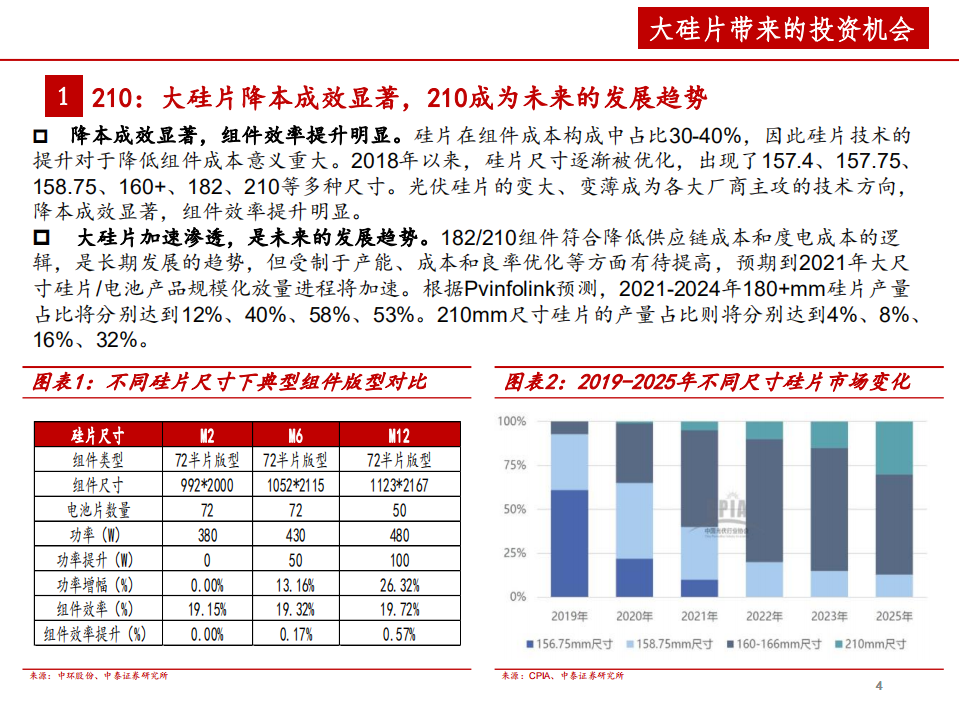 机械行业关于光伏设备投资机会的思考：战略相持期，大硅片与HJT的发展趋势-20200902.pdf 第4页