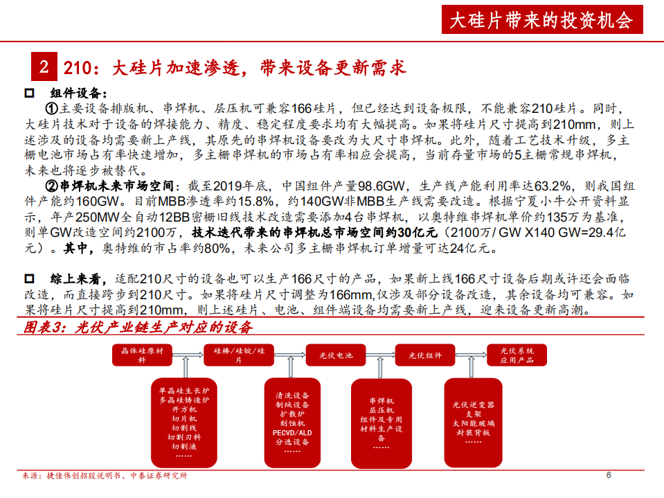 机械行业关于光伏设备投资机会的思考：战略相持期，大硅片与HJT的发展趋势-20200902.pdf 第6页