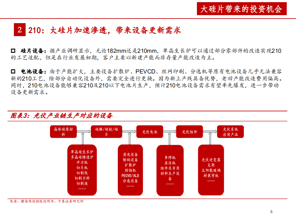 机械行业关于光伏设备投资机会的思考：战略相持期，大硅片与HJT的发展趋势-20200902.pdf 第5页
