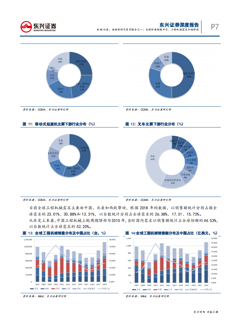 机械行业后疫情时代系列报告之一：全球经济刺激开启，工程机械需求加速释放-200326.pdf | 先导研报