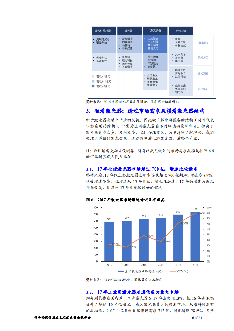 机械制造行业的TMT之激光器行业深度：数说激光器，光纤激光器引领行业增长-180711.pdf 第6页