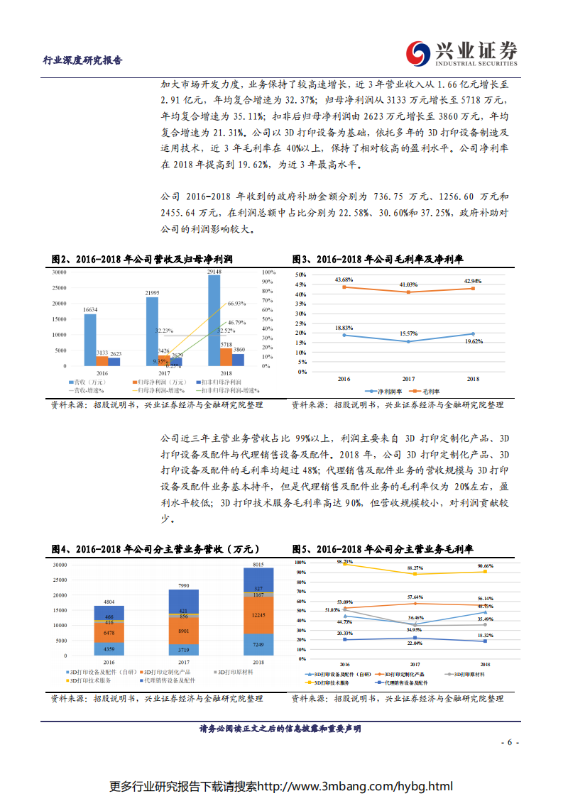 制造行业科创板巡礼：铂力特-190622.pdf 第6页