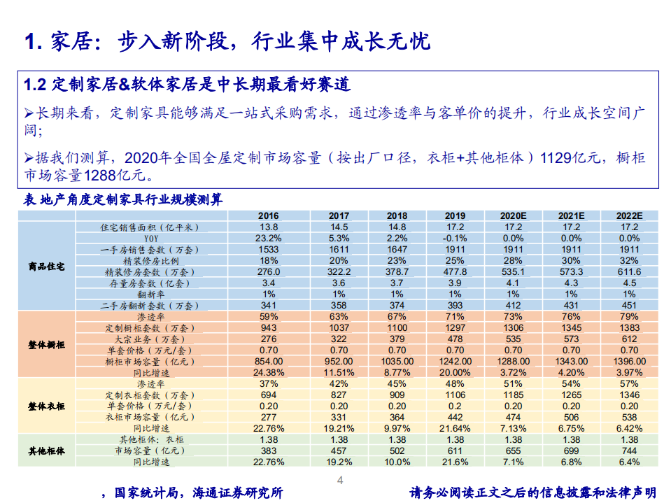2020年轻工造纸行业家居、造纸投资价值分析报告.pdf 第4页