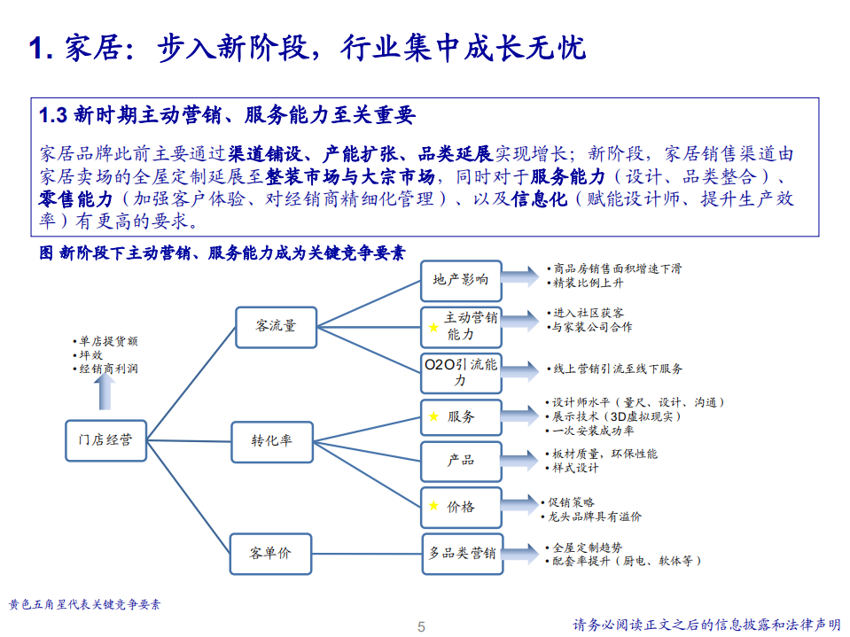 2020年轻工造纸行业家居、造纸投资价值分析报告.pdf 第5页