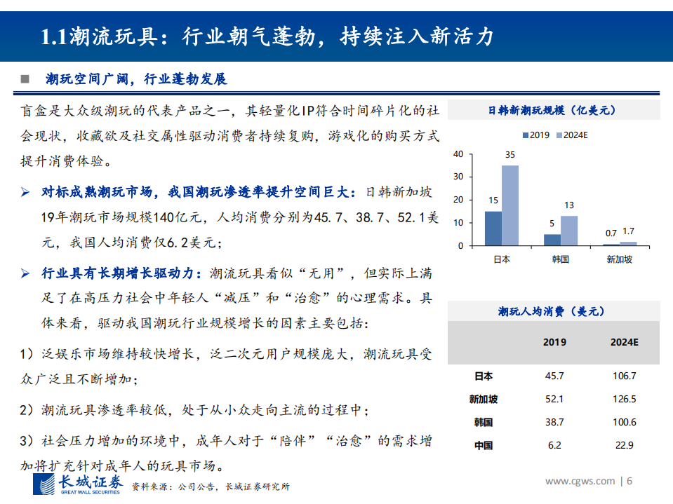 2021年轻工行业策略报告：拥抱新奢消费，布局反倾销限塑带来的行业机遇-210106.pdf 第6页