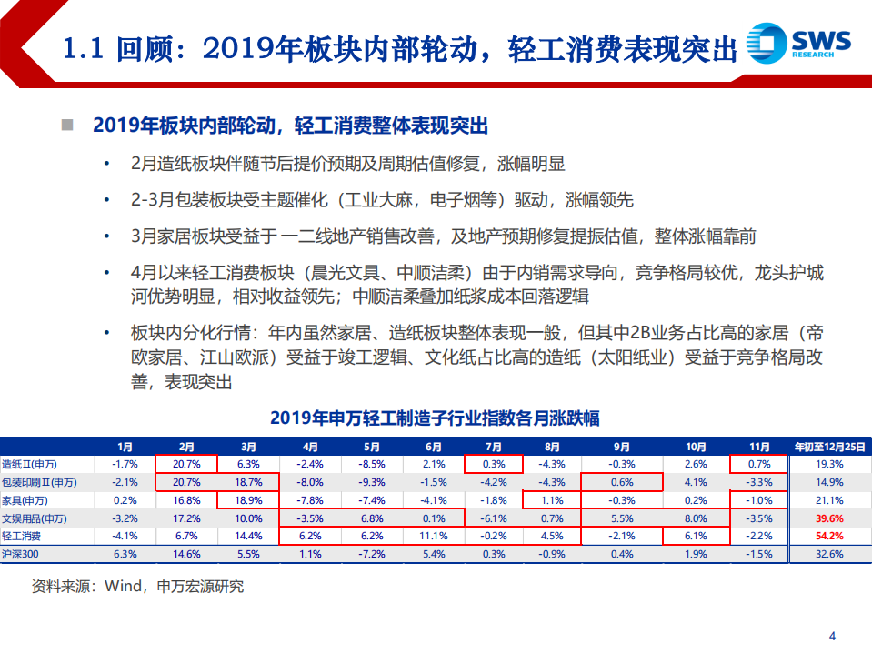 2020年轻工造纸行业投资策略：关注竞争格局，把握景气向上-191226.pdf 第4页