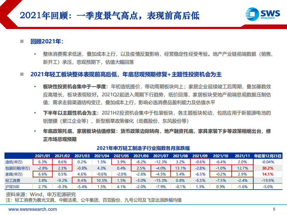 2022年轻工造纸行业投资策略：稳中求进，家居包装龙头崛起正当时-211224.pdf 第5页