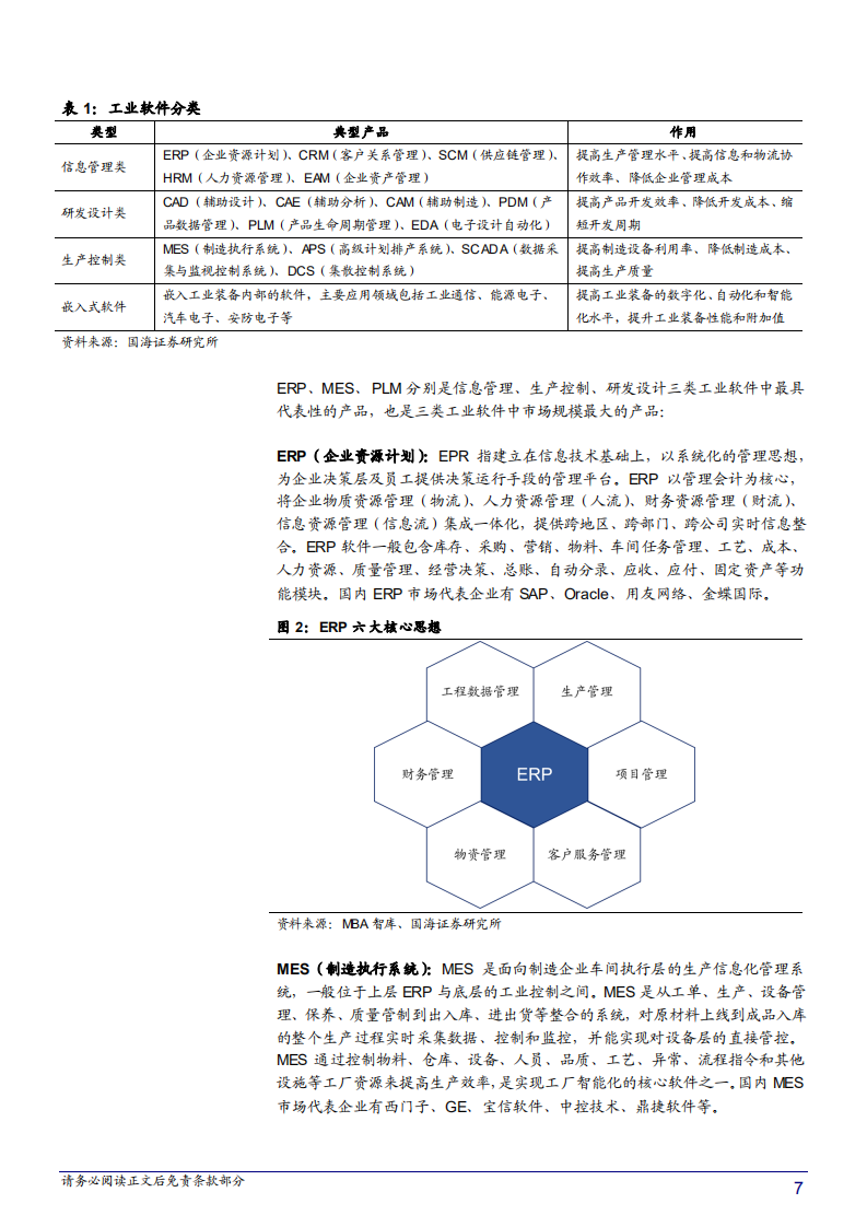 2020年工业软件智能制造+国产化发展行业分析研究报告.pdf 第5页