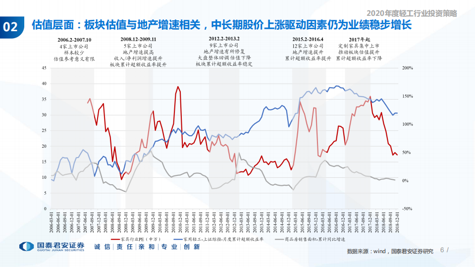2020年度轻工行业投资策略：客流结构变化下的渠道调整-191114.pdf 第6页