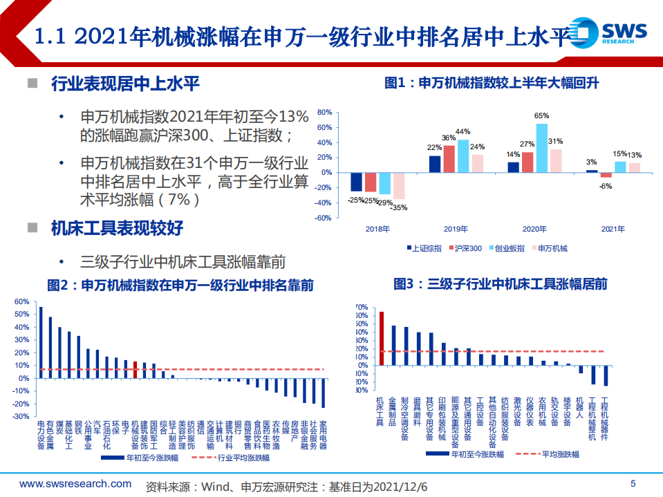 2022年机械行业投资策略：智能制造大趋势凸显，建议关注高景气赛道-211214.pdf 第5页