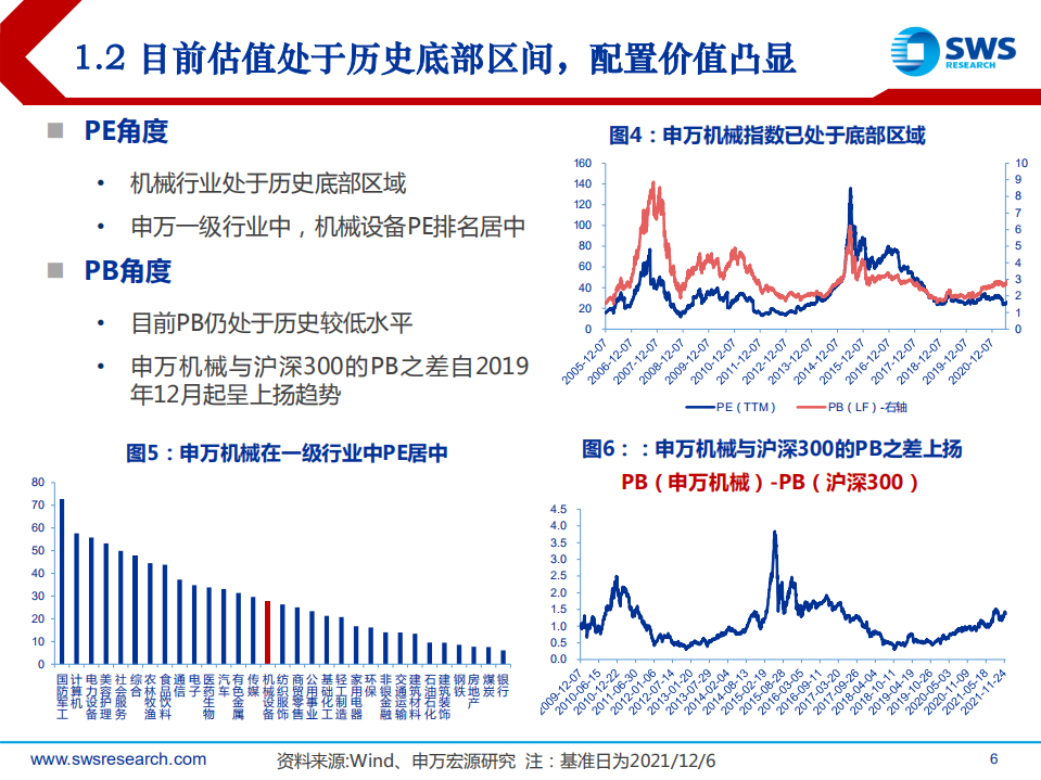 2022年机械行业投资策略：智能制造大趋势凸显，建议关注高景气赛道-211214.pdf 第6页