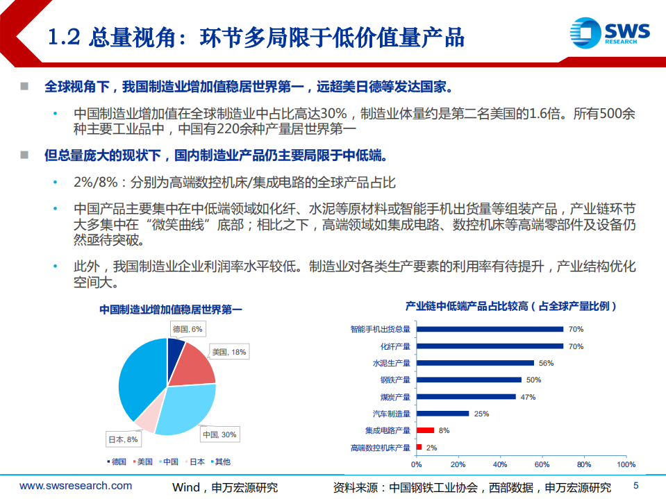2022年智能制造行业投资策略：后疫情时代的智造软件大机会！-211215.pdf 第5页