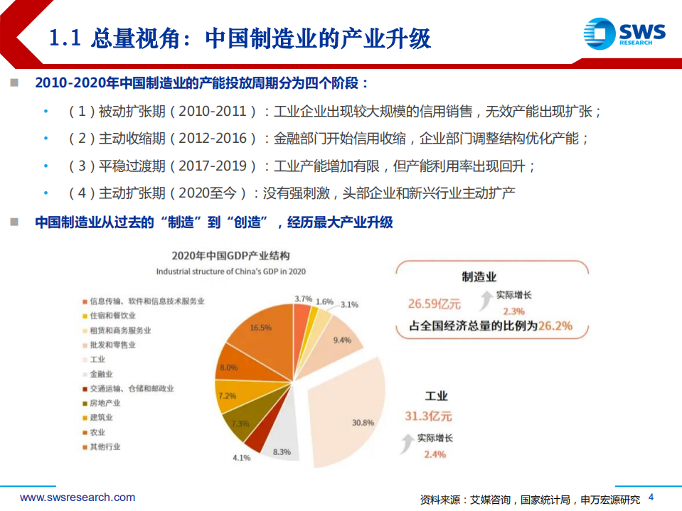 2022年智能制造行业投资策略：后疫情时代的智造软件大机会！-211215.pdf 第4页