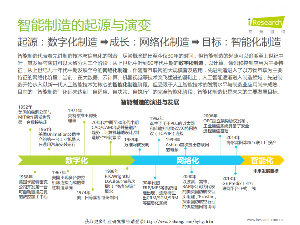艾瑞咨询-智能制造行业：中国制造业企业智能化路径研究报告，中国智能制造之路-190409.pdf 第6页