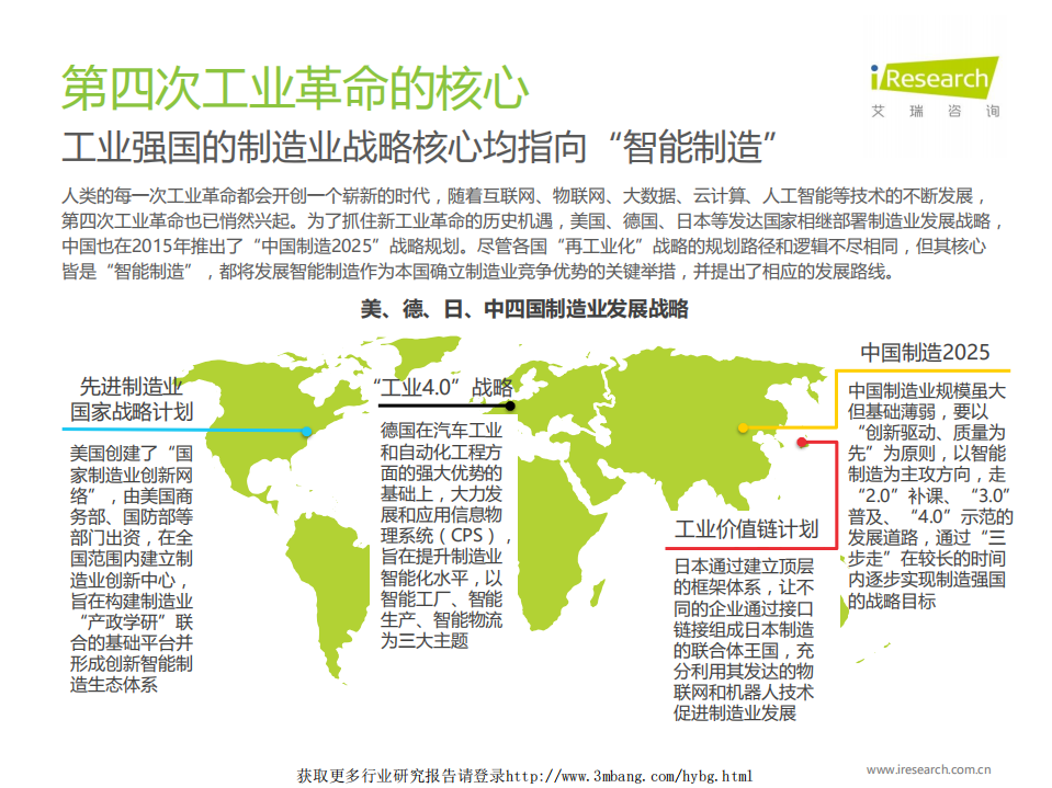 艾瑞咨询-智能制造行业：中国制造业企业智能化路径研究报告，中国智能制造之路-190409.pdf 第4页