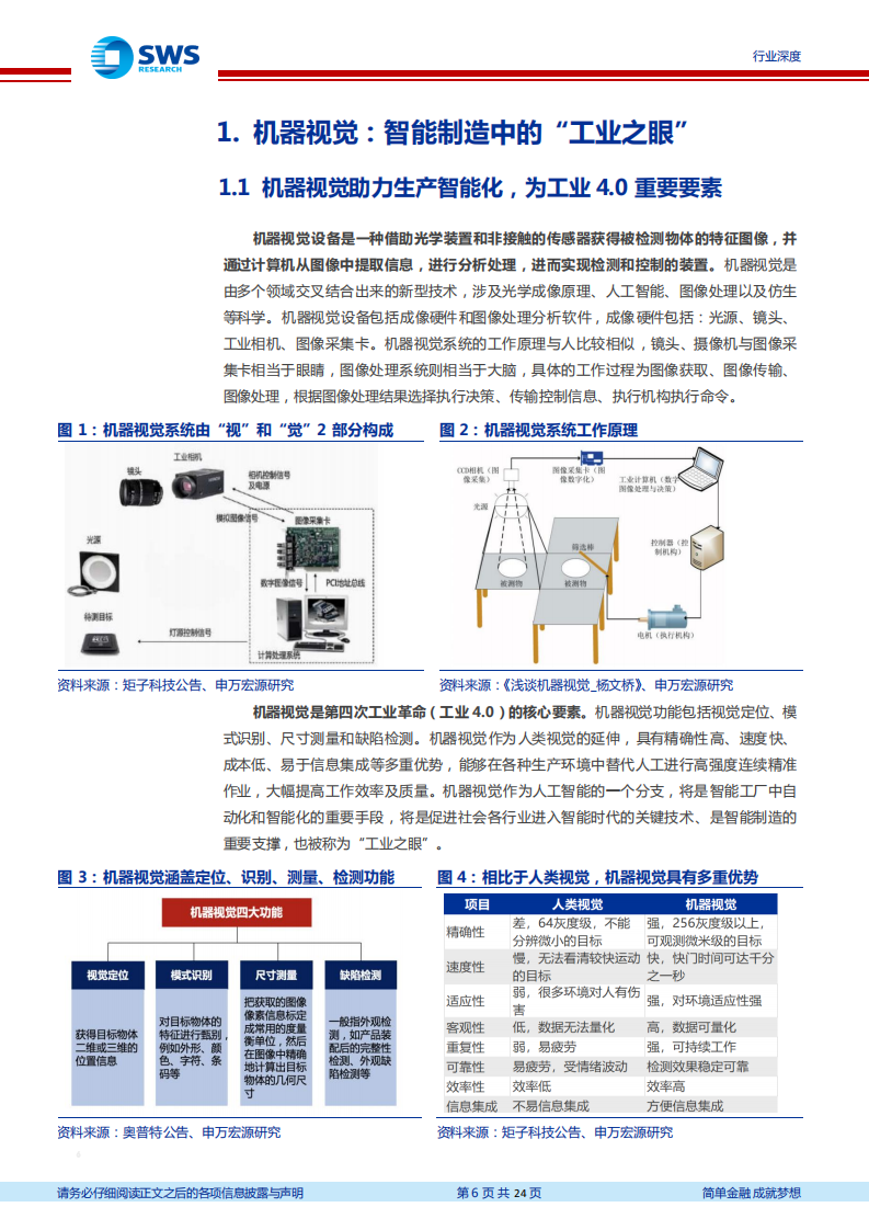 机器视觉行业专题报告之一：工业智能制造之眼，行业迈入黄金发展期-210330.pdf 第6页