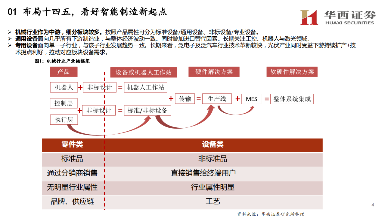 机械行业：智能制造新起点，进口替代新机遇-20201105.pdf 第4页