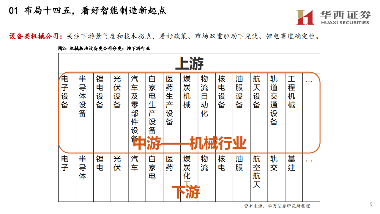 机械行业：智能制造新起点，进口替代新机遇-20201105.pdf 第5页