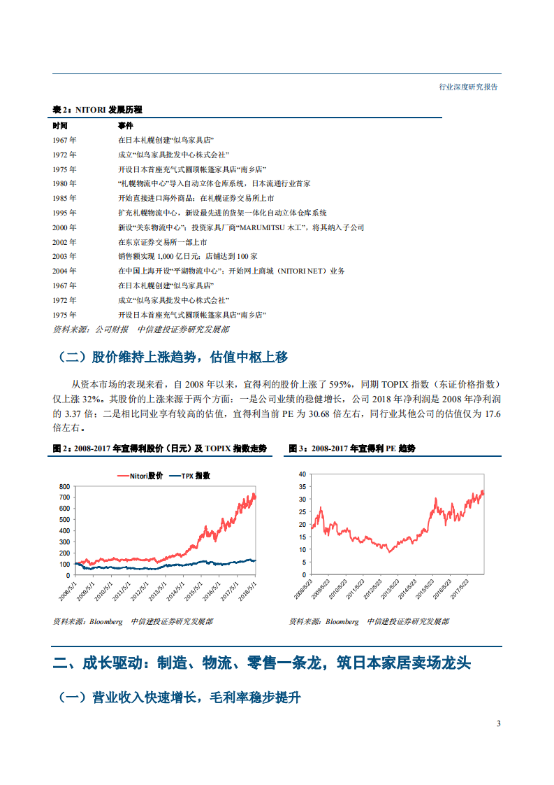 20180920-轻工家居行业海外家居渠道深度系列三：宜得利，日本家居巨头，物超所值，创缤纷生活.pdf 第6页