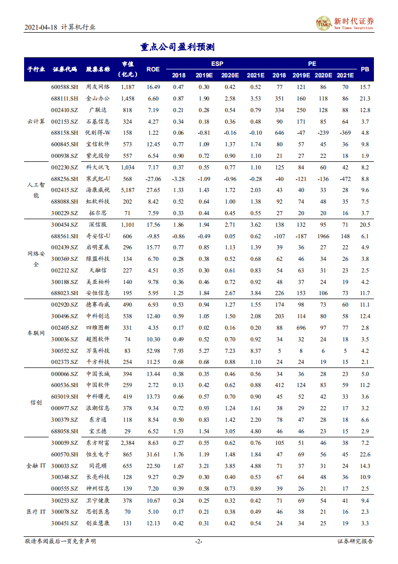 计算机行业：《&ldquo;十四五&rdquo;智能制造发展规划》发布，工业互联网持续升温-210418.pdf 第2页