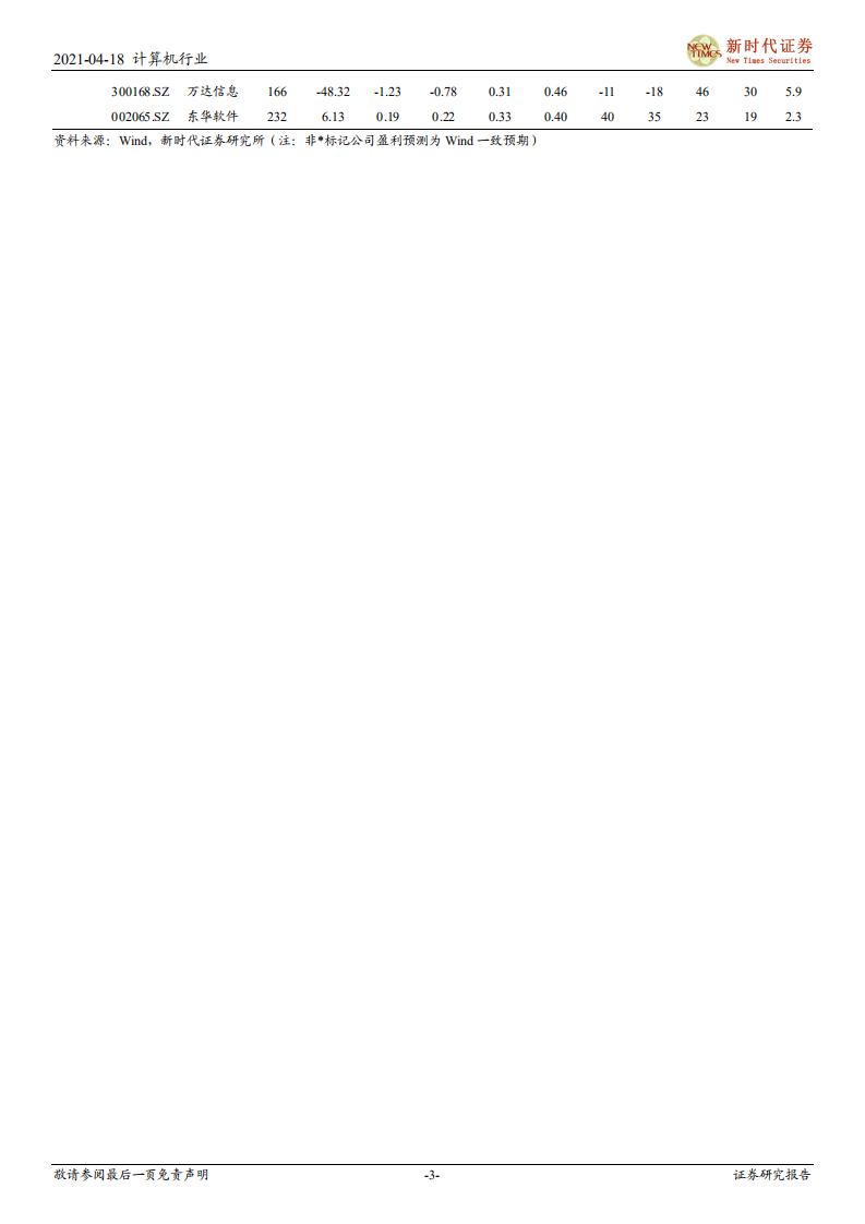 计算机行业：《&ldquo;十四五&rdquo;智能制造发展规划》发布，工业互联网持续升温-210418.pdf 第3页