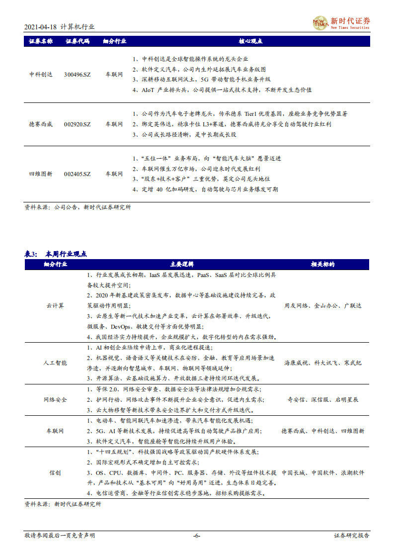 计算机行业：《&ldquo;十四五&rdquo;智能制造发展规划》发布，工业互联网持续升温-210418.pdf 第6页