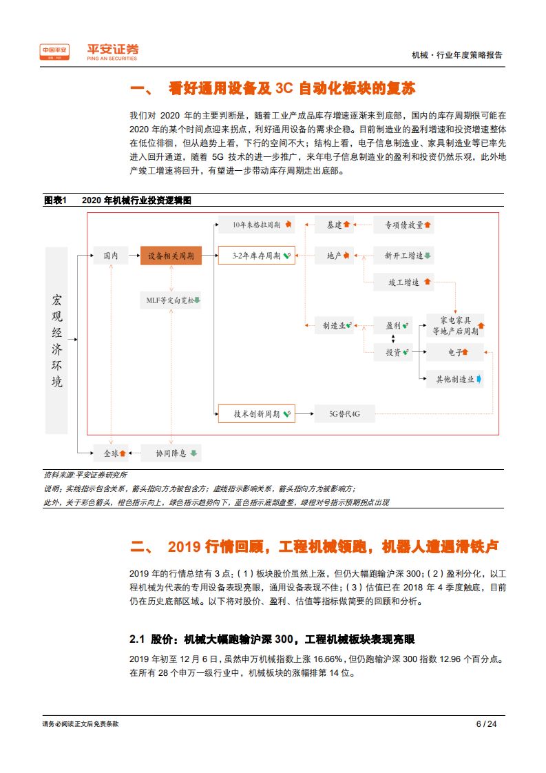 机械行业2020年度策略报告：智能制造，2018、2019深蹲，2020、2021准备起跳-191211.pdf 第6页
