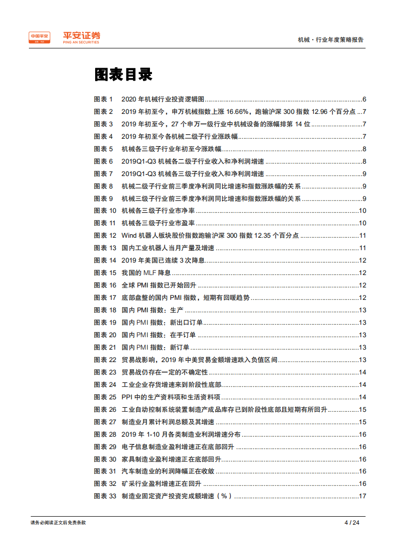 机械行业2020年度策略报告：智能制造，2018、2019深蹲，2020、2021准备起跳-191211.pdf 第4页