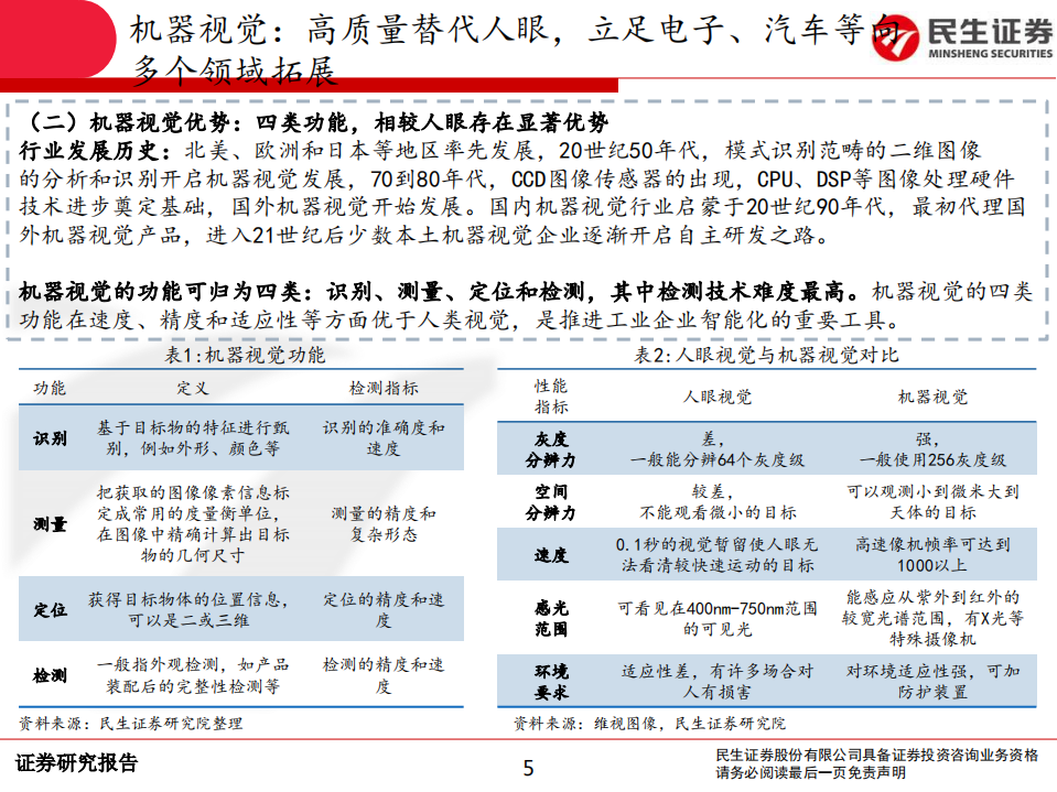 计算机机器视觉行业深度报告：智能制造先锋力量，多重动力下看好龙头成长潜力-210126.pdf 第5页
