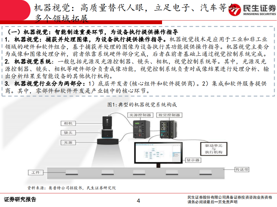 计算机机器视觉行业深度报告：智能制造先锋力量，多重动力下看好龙头成长潜力-210126.pdf 第4页