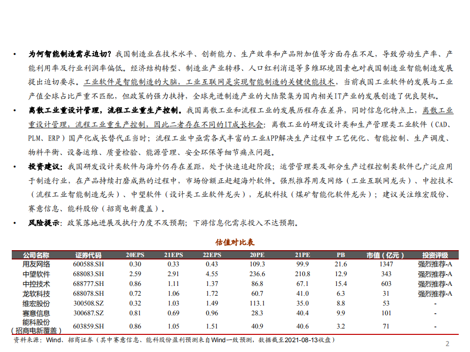 计算机行业工业软件赋能智能制造专题报告：产业度关山，智造正扬帆-210815.pdf 第2页