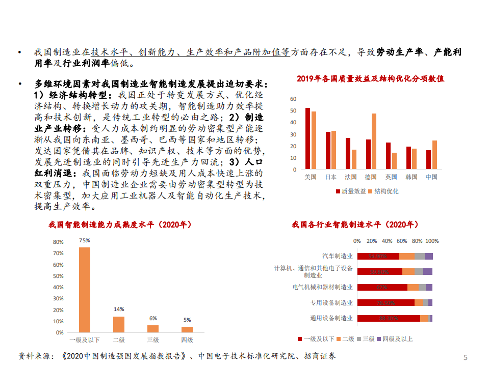 计算机行业工业软件赋能智能制造专题报告：产业度关山，智造正扬帆-210815.pdf 第5页