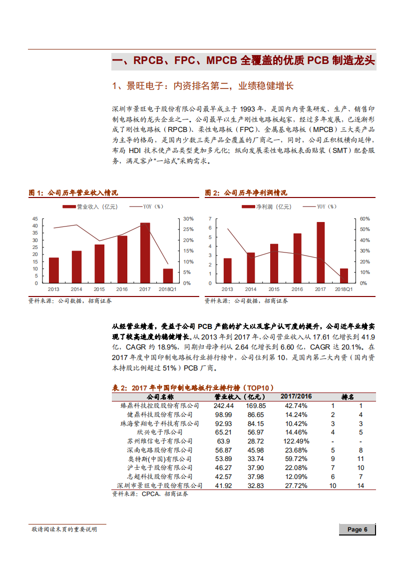 精细管理和智能制造领先的PCB行业整合者-180825.pdf 第6页