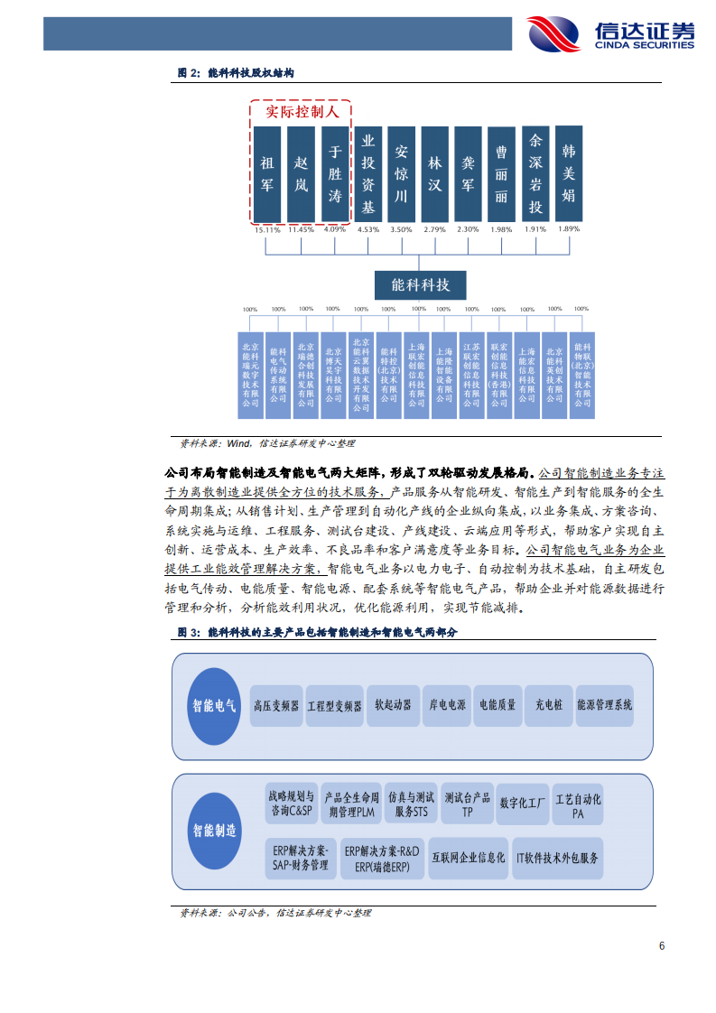 能科科技-深度报告：构筑智能制造中台，卡位&ldquo;工业4.0&rdquo;大时代-20211017.pdf 第6页