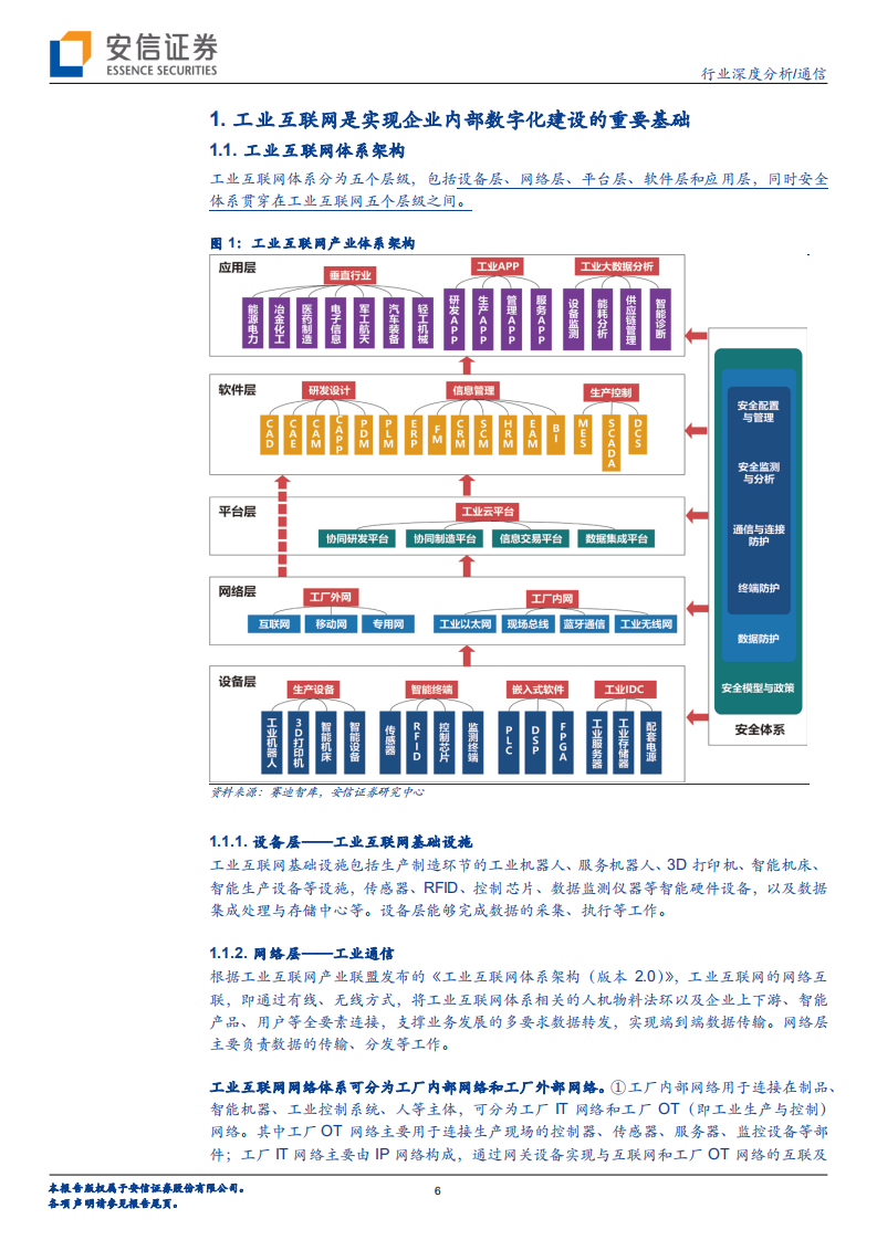 通信行业深度分析：5G智造系列二，智能制造工业互联，企业数字化是关键，软件自主可控是核心-20200815.pdf 第6页