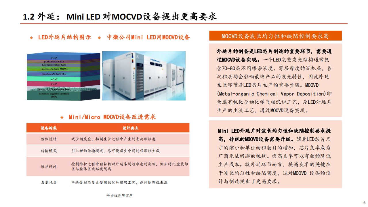 智能制造&电子行业Mini LED系列专题报告（二）：Mini LED爆发在即，设备先行机遇何在？-210723.pdf 第6页