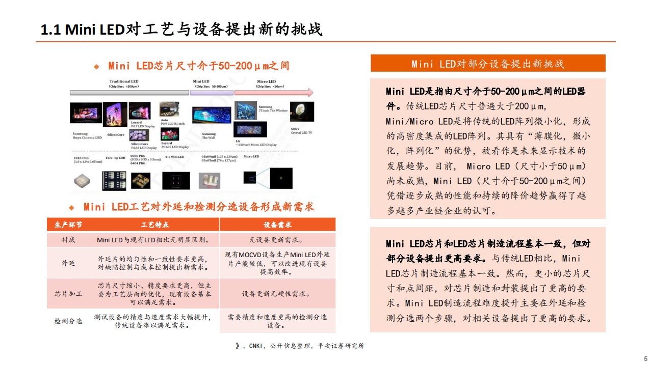 智能制造&电子行业Mini LED系列专题报告（二）：Mini LED爆发在即，设备先行机遇何在？-210723.pdf 第5页