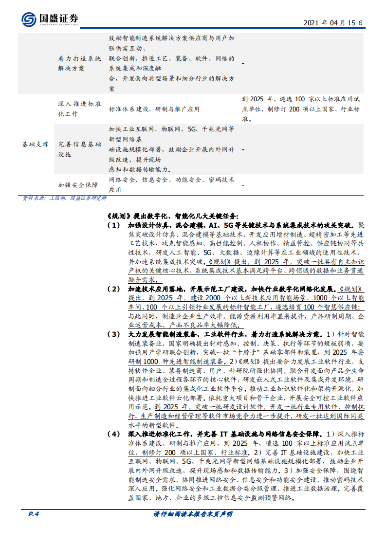 智能制造获重大政策催化，行业有望迎来长期景气周期.pdf 第4页