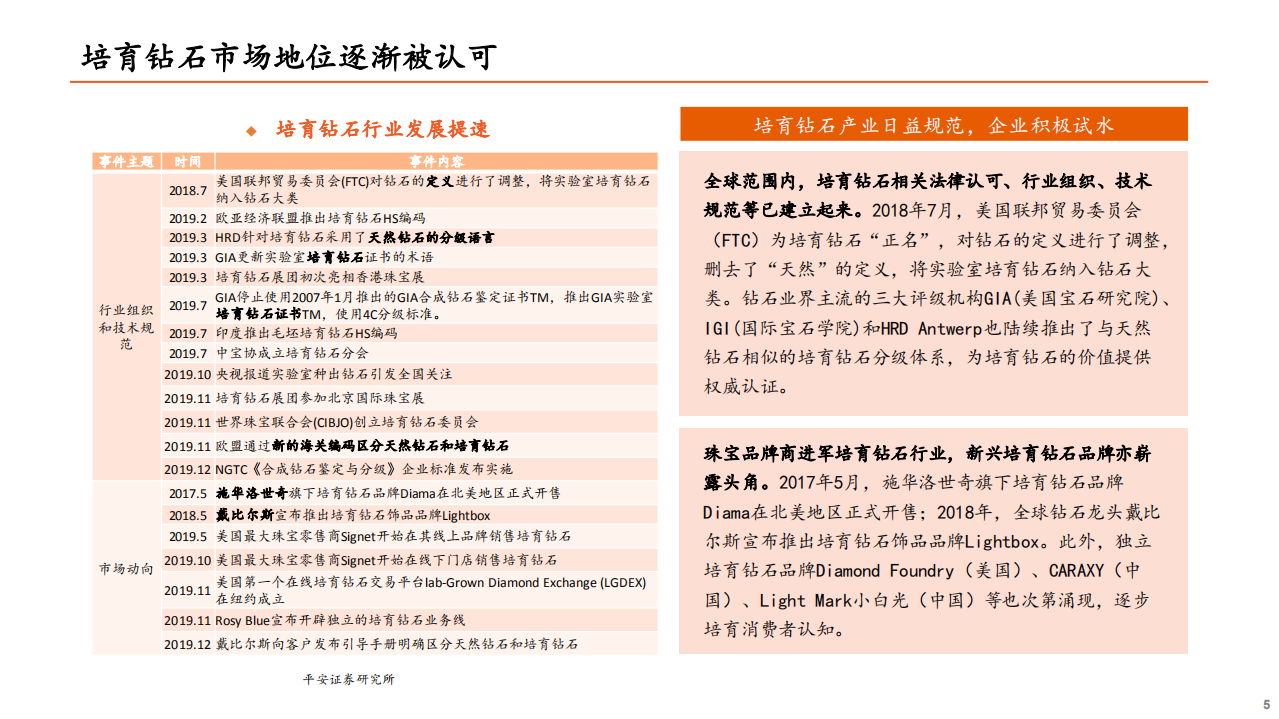 智能制造行业：技术成熟+市场认可，培育钻石迎来爆发-211012.pdf 第5页