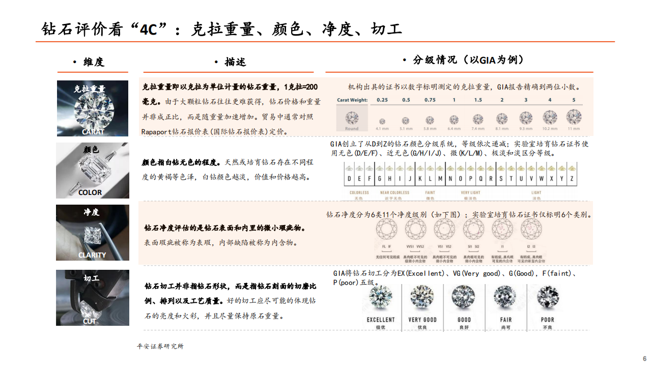 智能制造行业：技术成熟+市场认可，培育钻石迎来爆发-211012.pdf 第6页