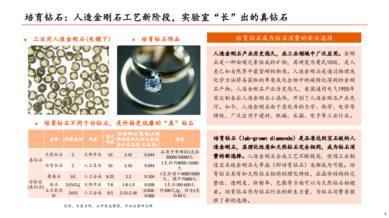 智能制造行业：技术成熟+市场认可，培育钻石迎来爆发-211012.pdf 第4页
